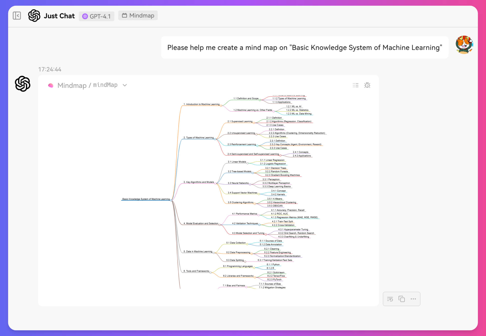 Tinychat Mind Map Example