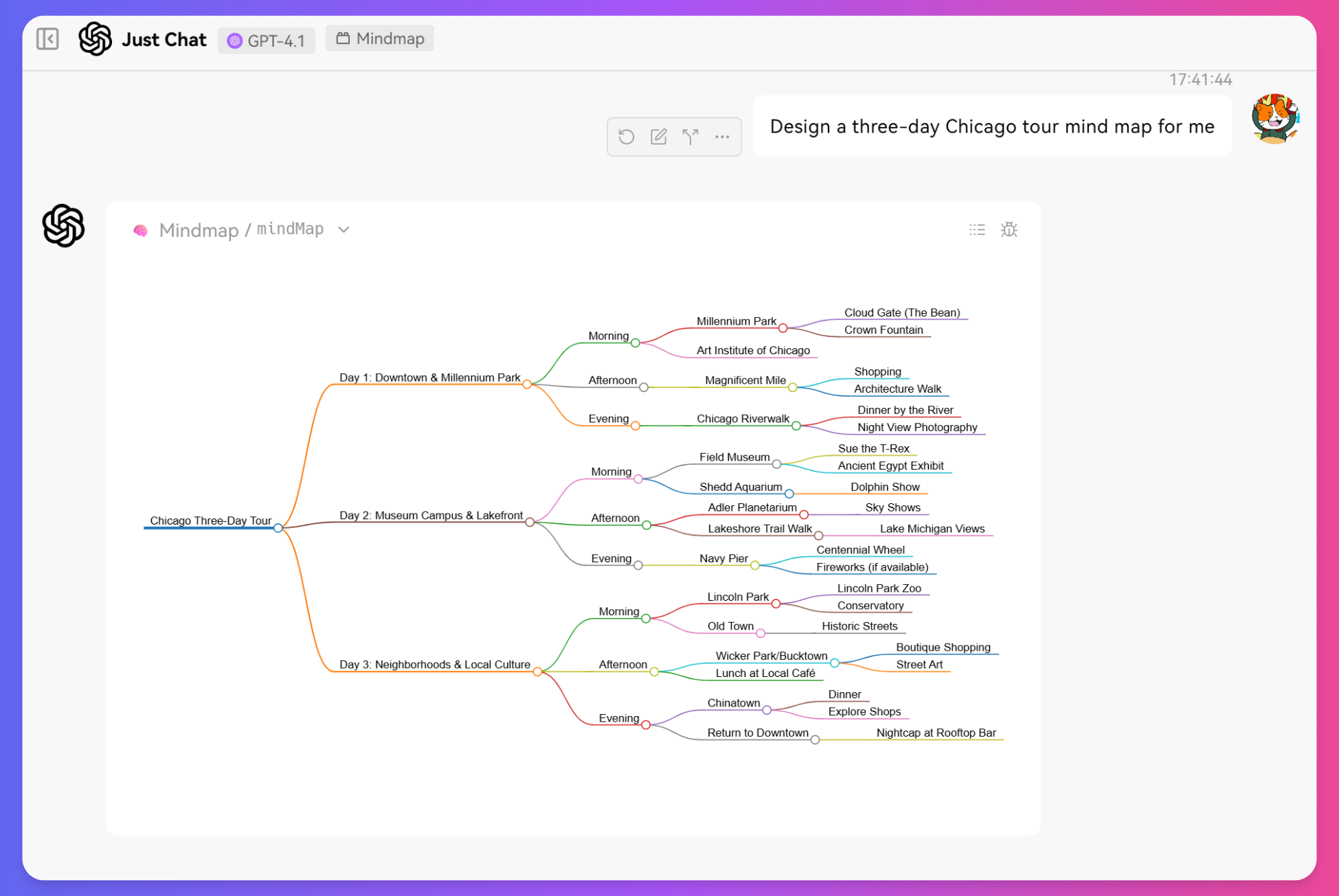 Tinychat Mind Map Example